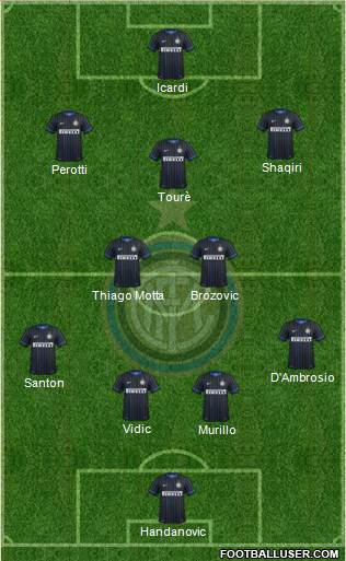 F.C. Internazionale Formation 2015