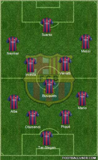 F.C. Barcelona Formation 2015