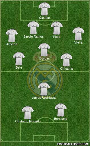 Real Madrid C.F. Formation 2015