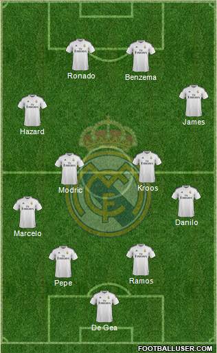Real Madrid C.F. Formation 2015