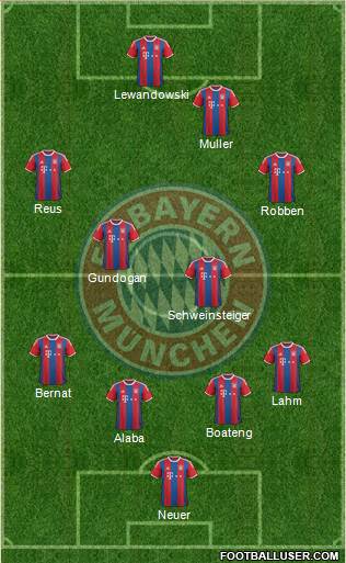 FC Bayern München Formation 2015