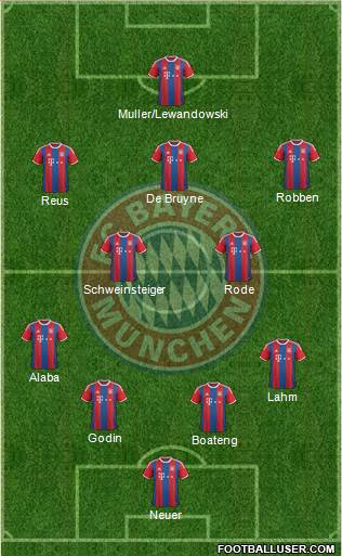 FC Bayern München Formation 2015