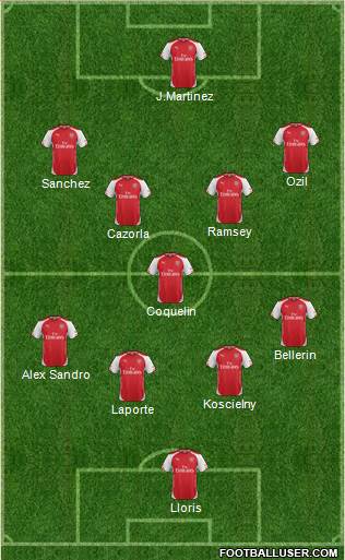 Arsenal Formation 2015