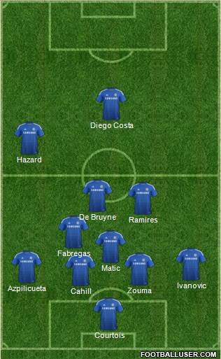Chelsea Formation 2015
