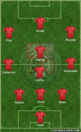 Czech Republic Formation 2015