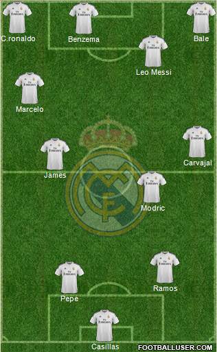 Real Madrid C.F. Formation 2015