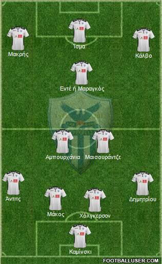 AE Anorthosis Famagusta Formation 2015