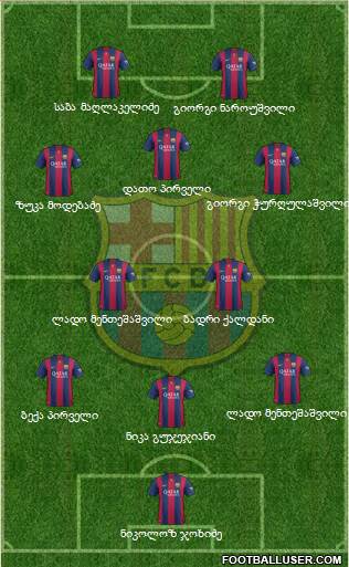 F.C. Barcelona Formation 2015