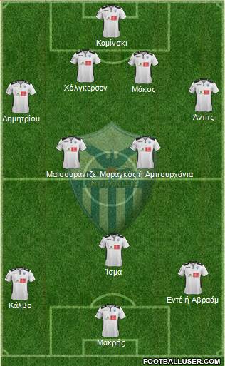 AE Anorthosis Famagusta Formation 2015