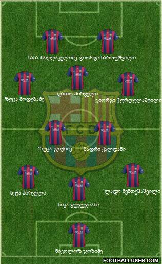 F.C. Barcelona Formation 2015
