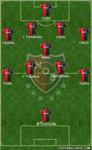 Newell's Old Boys Formation 2015