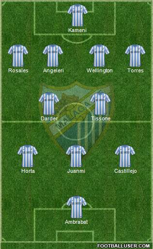 Málaga C.F., S.A.D. Formation 2015