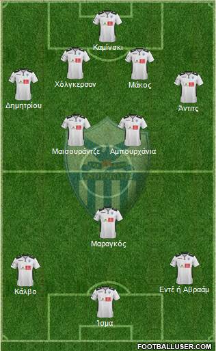 AE Anorthosis Famagusta Formation 2015