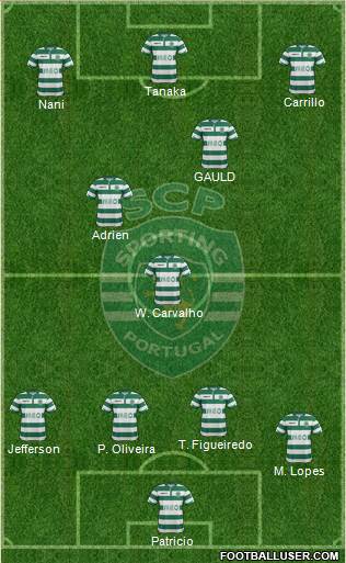 Sporting Clube de Portugal - SAD Formation 2015