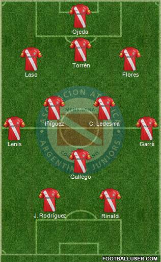 Argentinos Juniors Formation 2015