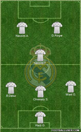 Real Madrid C.F. Formation 2015