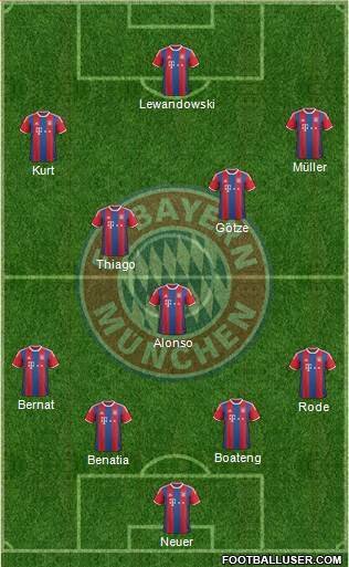 FC Bayern München Formation 2015