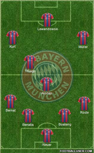 FC Bayern München Formation 2015