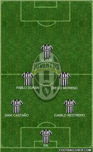 Juventus Formation 2015