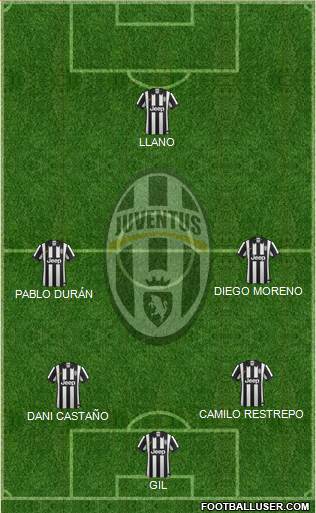 Juventus Formation 2015