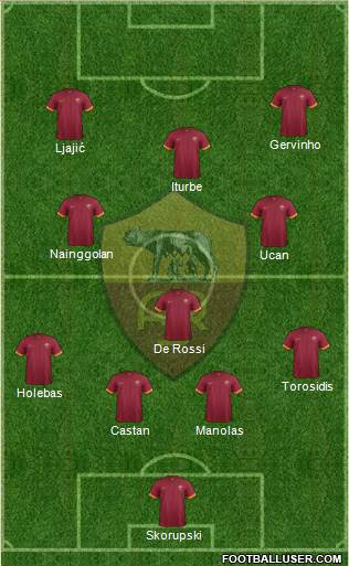 AS Roma Formation 2015