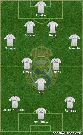 Real Madrid C.F. Formation 2015