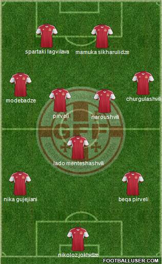 Georgia Formation 2015