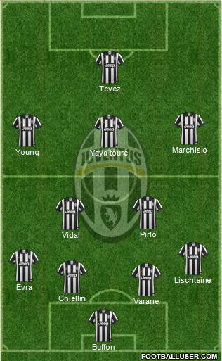 Juventus Formation 2015