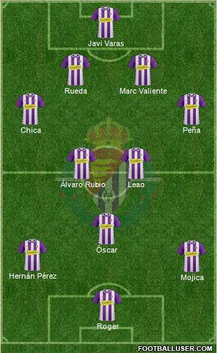 R. Valladolid C.F., S.A.D. Formation 2015