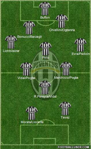 Juventus Formation 2015