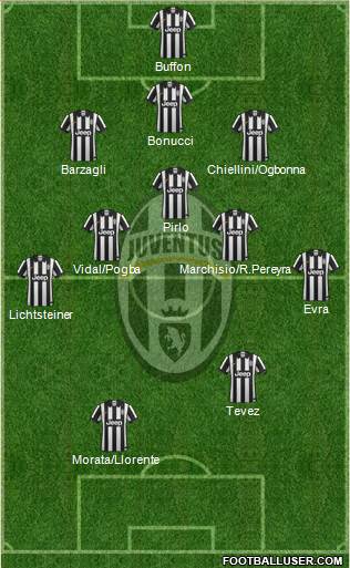 Juventus Formation 2015