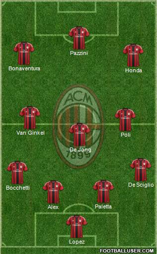 A.C. Milan Formation 2015