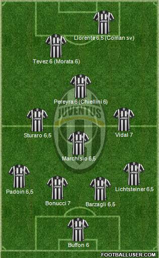 Juventus Formation 2015