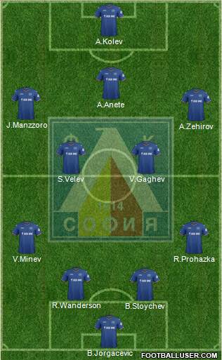 Levski (Sofia) Formation 2015