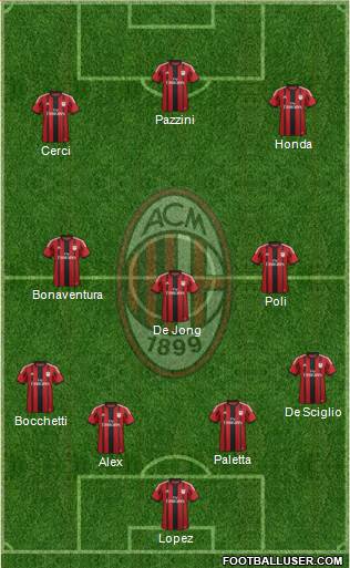 A.C. Milan Formation 2015
