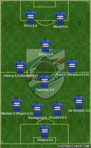 Sampdoria Formation 2015