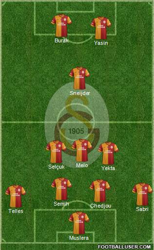 Galatasaray SK Formation 2015