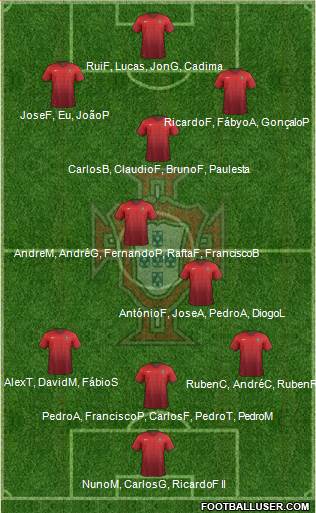 Portugal Formation 2015
