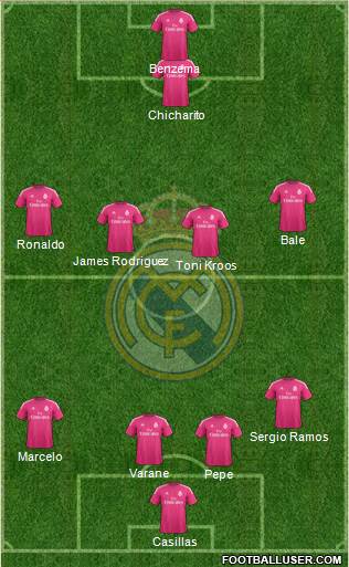 Real Madrid C.F. Formation 2015