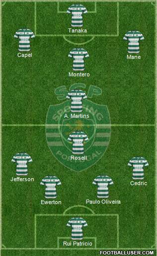 Sporting Clube de Portugal - SAD Formation 2015