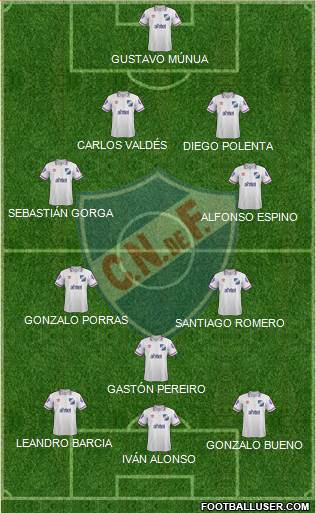 Club Nacional de Football Formation 2015