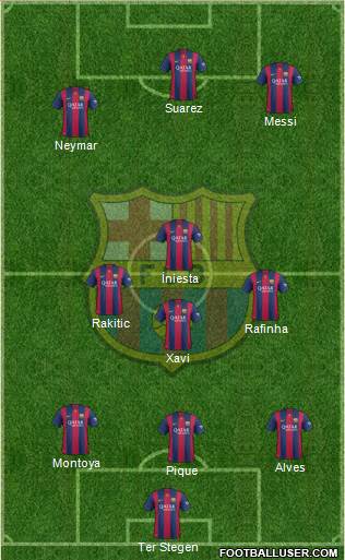 F.C. Barcelona Formation 2015