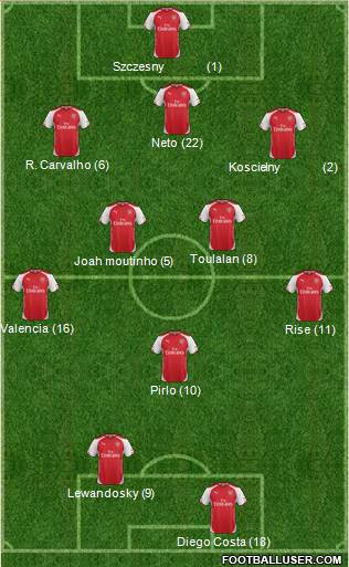 Arsenal Formation 2015