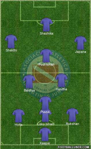Argentinos Juniors Formation 2015