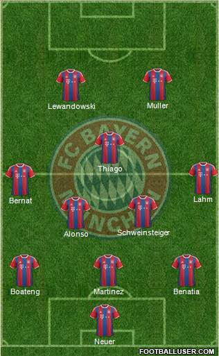 FC Bayern München Formation 2015