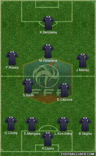 France Formation 2015