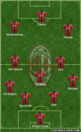 A.C. Milan Formation 2015