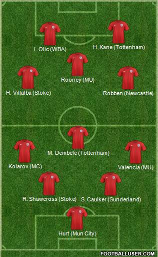 England Formation 2015