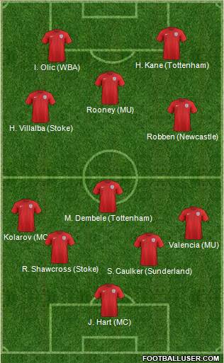 England Formation 2015