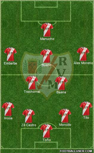 Rayo Vallecano de Madrid S.A.D. Formation 2015